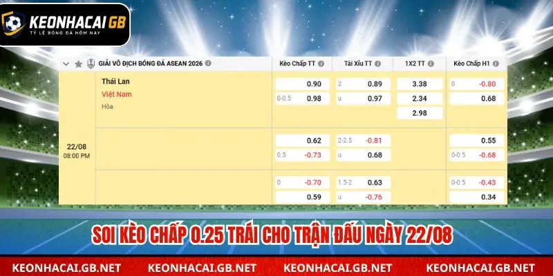 Soi kèo chấp 0.25 trái cho trận đấu ngày 22/08